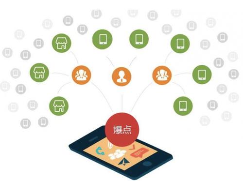 修文为什么越来越多的企业通过软文营销来引流